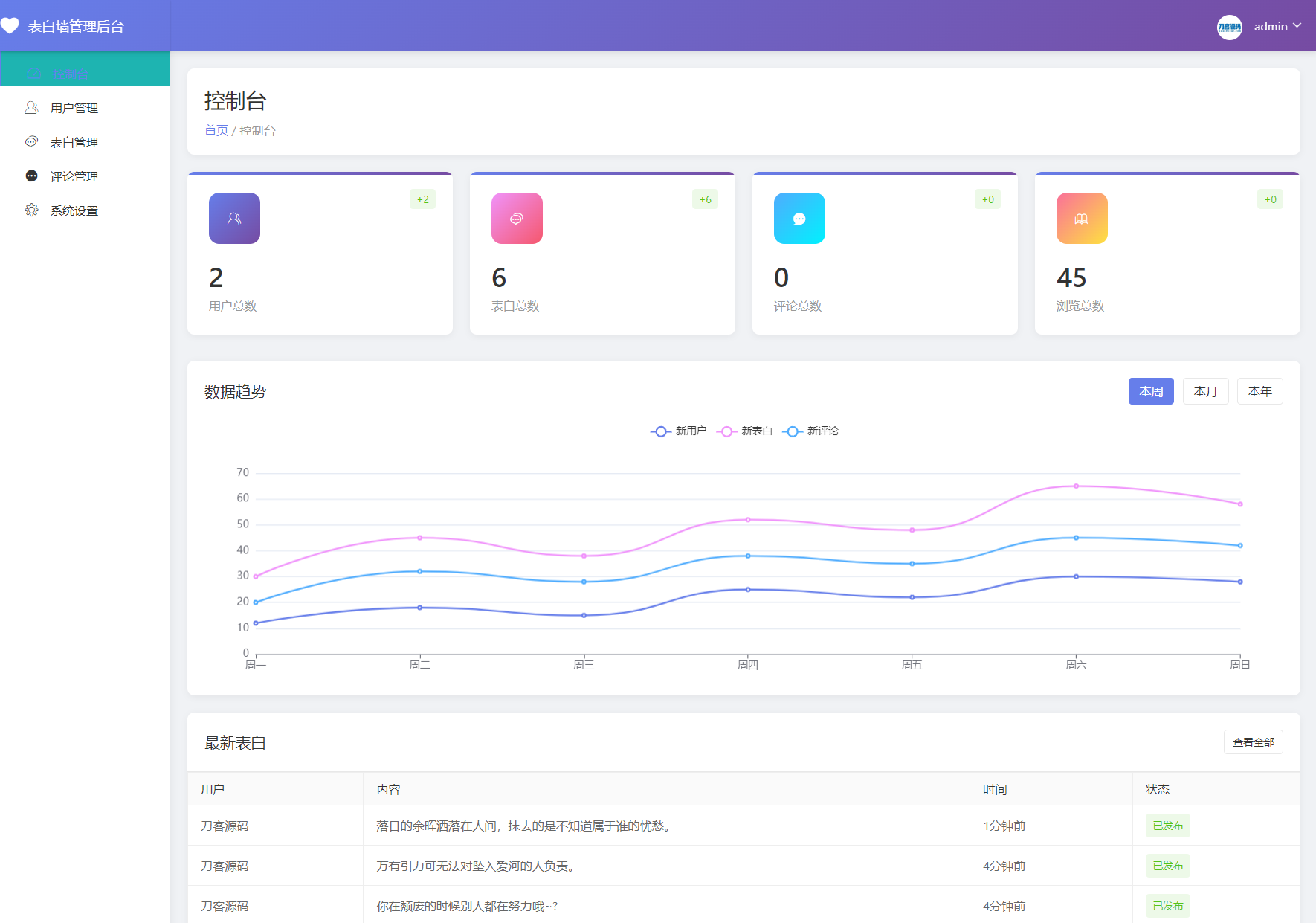 最新轻量美化表白墙系统源码v2.0 带后台版 附搭建教程-沐涵网络科技