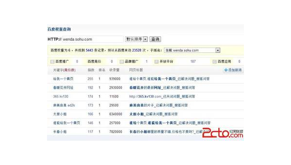Discuz! 论坛 SEO 中活动推广对网站流量及 SEO 影响-沐涵网络科技