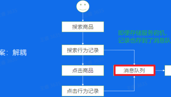 时间轴功能收集哪些信息？活动历史清理-沐涵网络科技