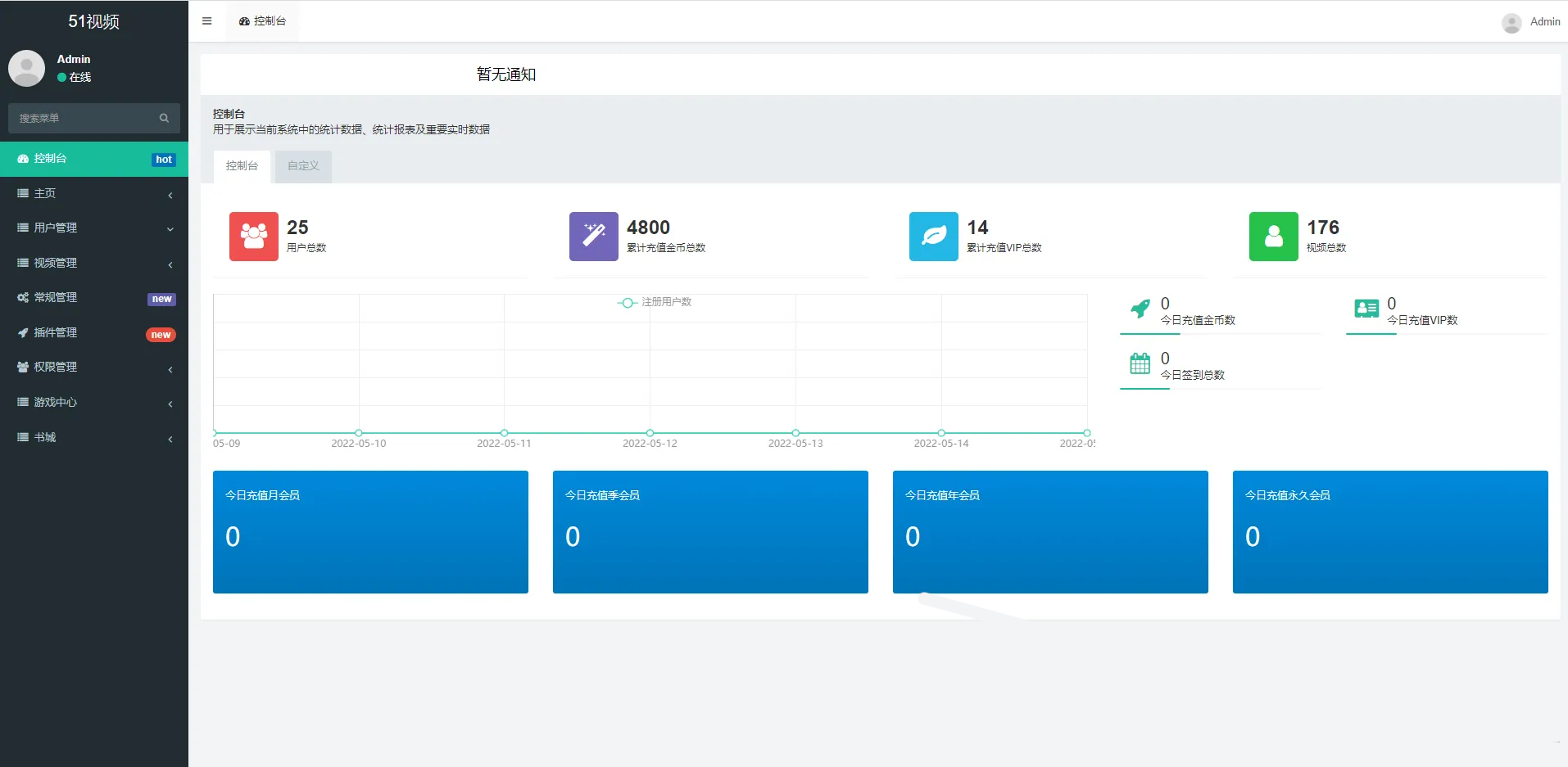 Fastadmin框架短视频系统视频知识付费源码-沐涵网络科技