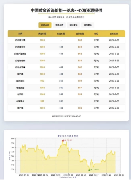 黄金首饰价格查询官网源码 黄金价格查询网站源码 已对接数据接口-沐涵网络科技